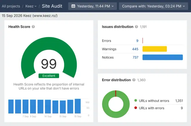 Keez: Keez site audit, health 99