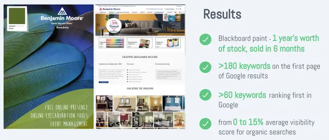 Benjamin Moore: Paint brand SEO results