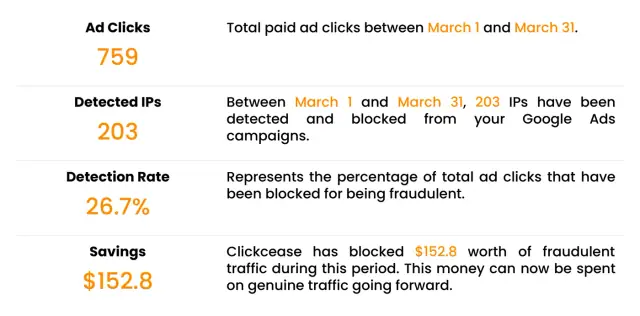 Instalator București: Click fraud blocked in Google Ads
