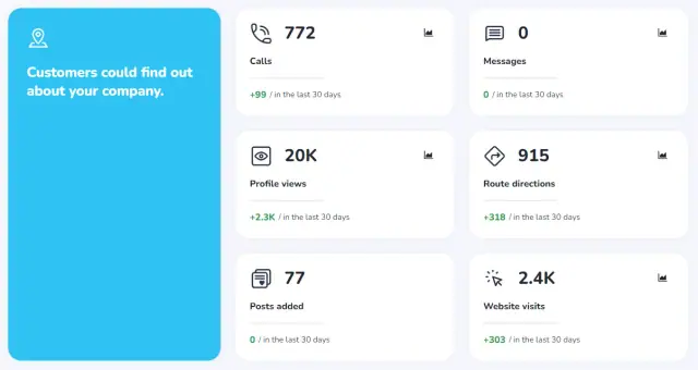 Medical Cosmetics: Local listing stats