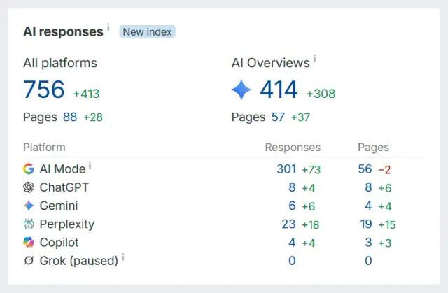 Up Romania: Visibility in AI answers