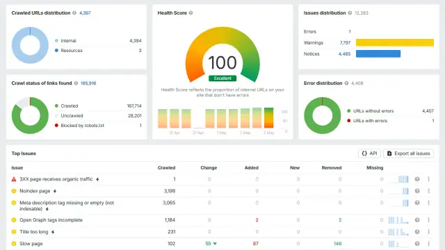 VASS Lawyers: Site audit health score 100